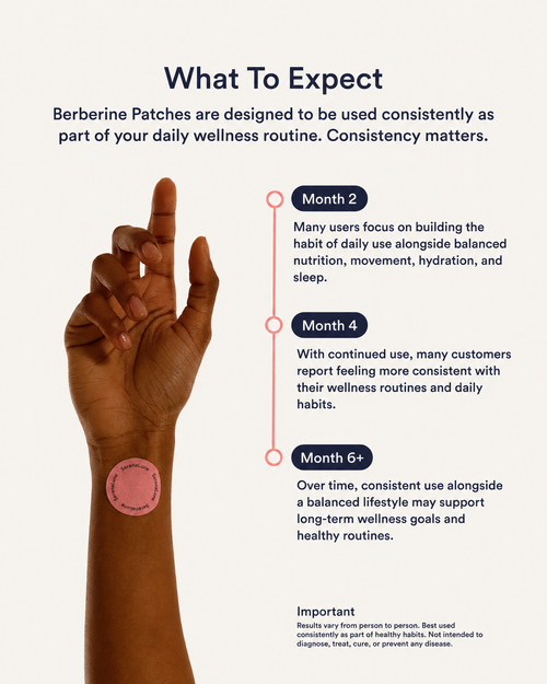 SerenaLune™ Berberine Patches