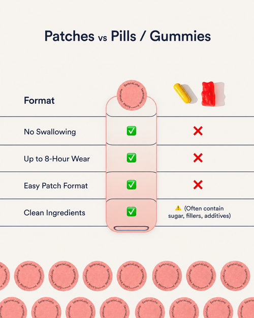 SerenaLune™ Berberine Patches